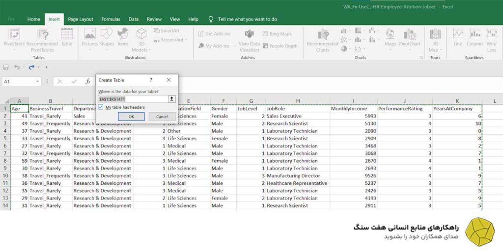 تحلیل داده های منابع انسانی